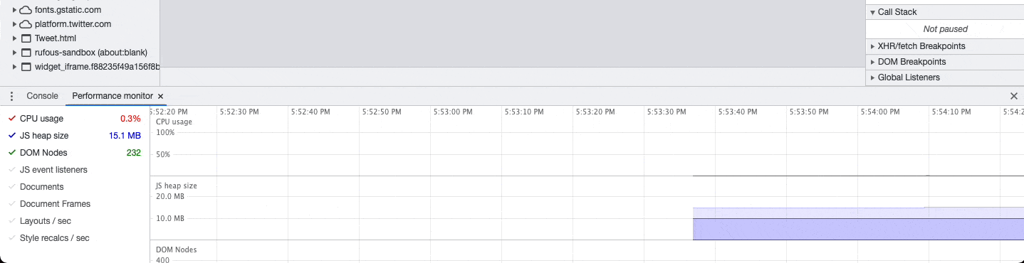 Realtime performance monitor